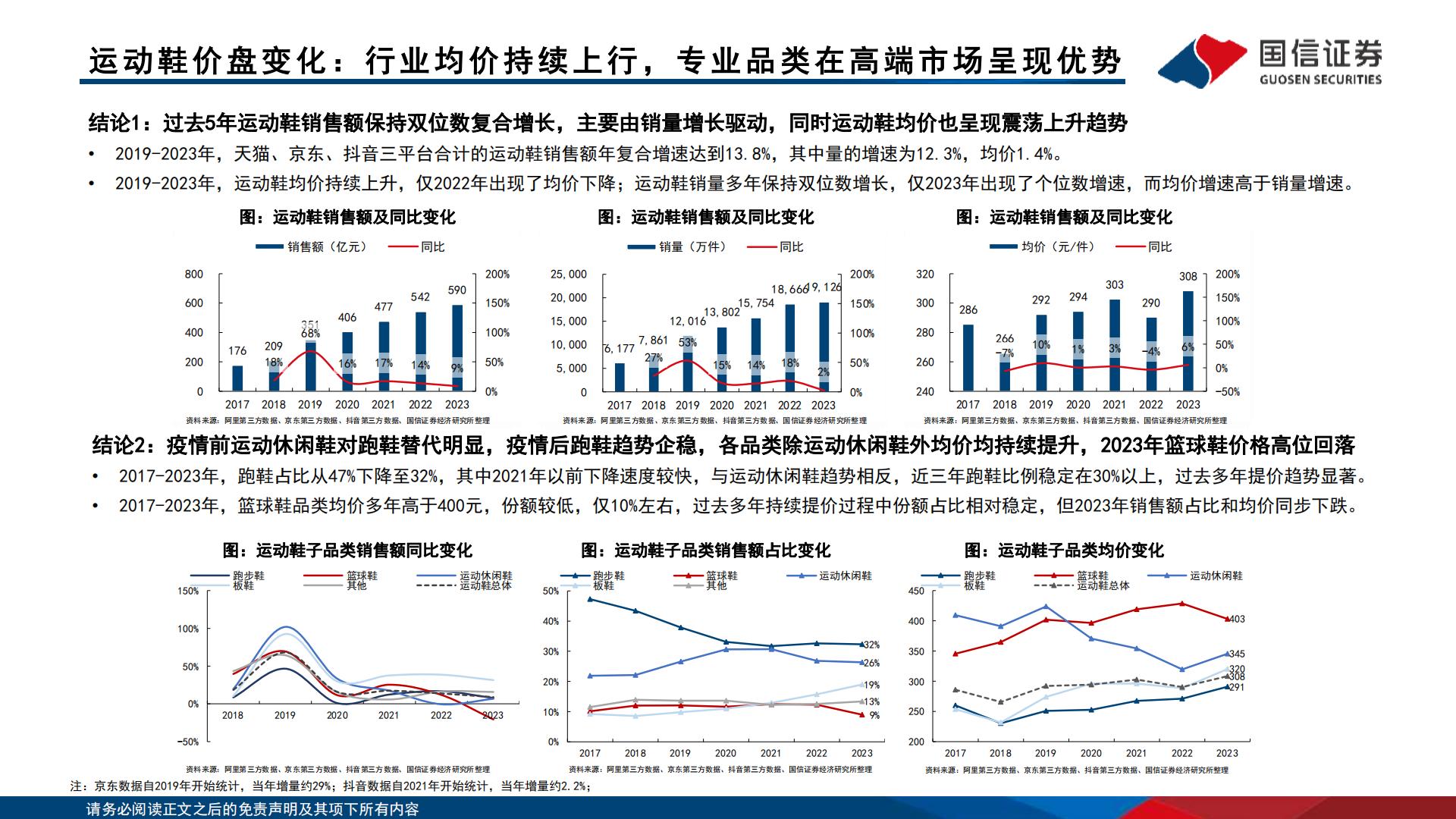 运动品牌产品价位段竞争格局分析-国信证券.pdf