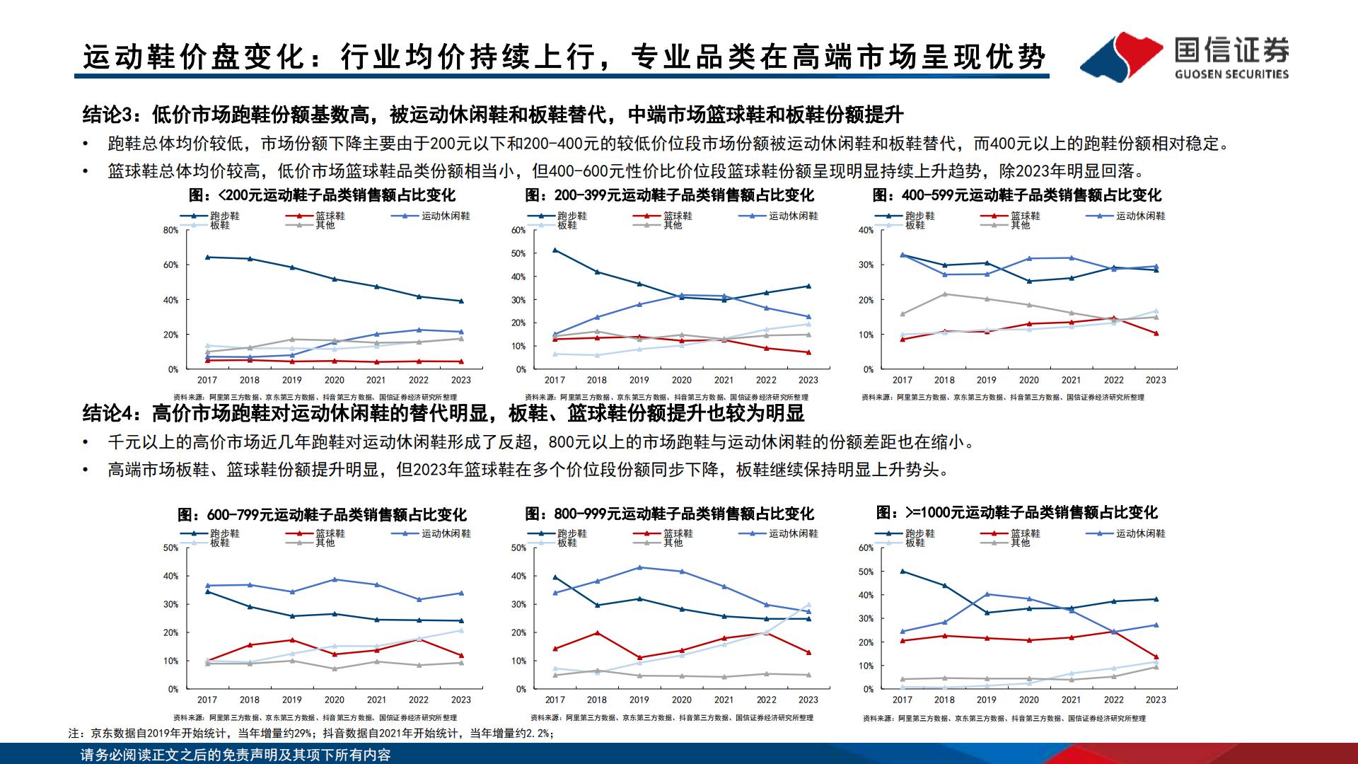 运动品牌产品价位段竞争格局分析-国信证券.pdf