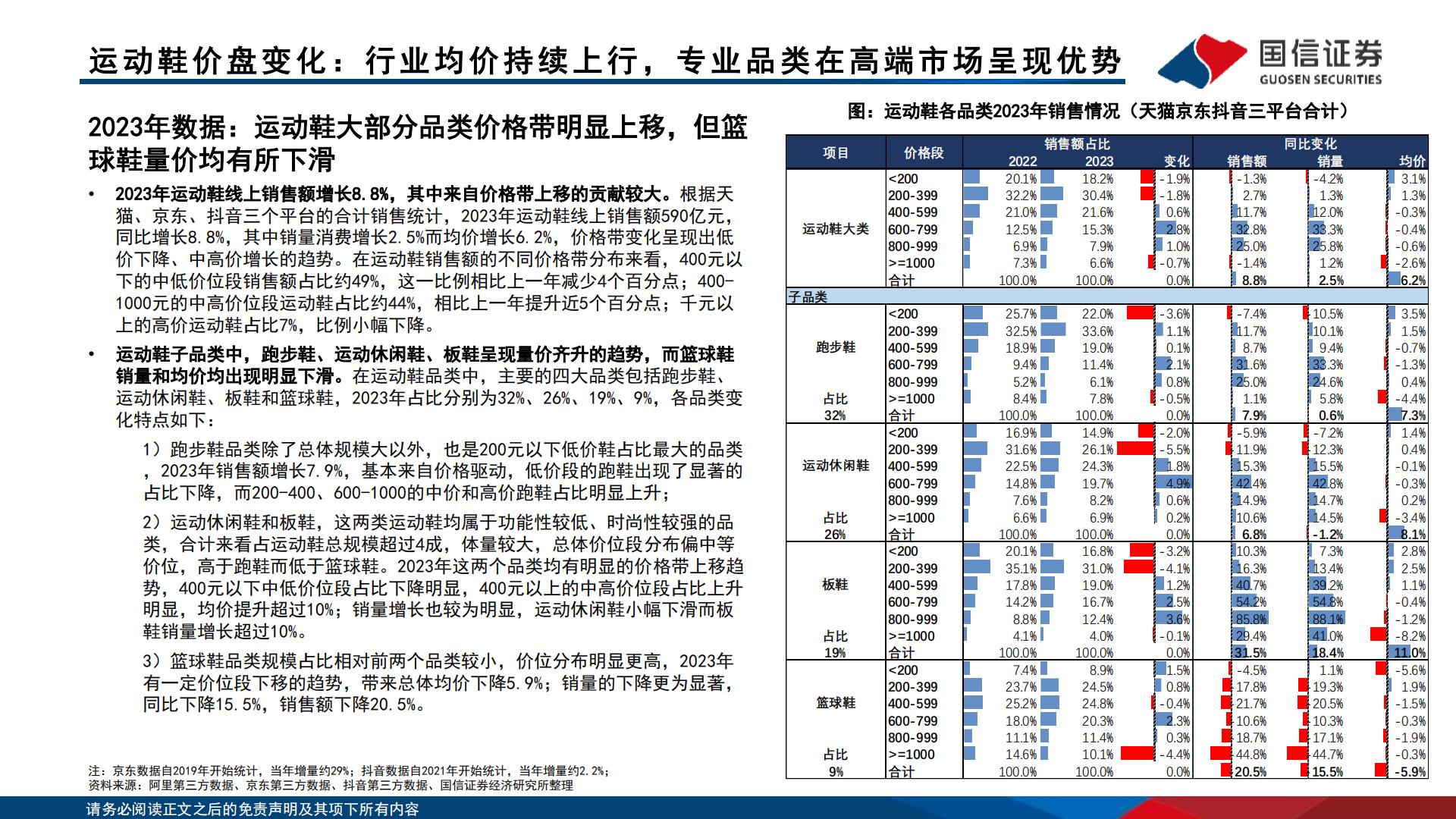 运动品牌产品价位段竞争格局分析-国信证券.pdf