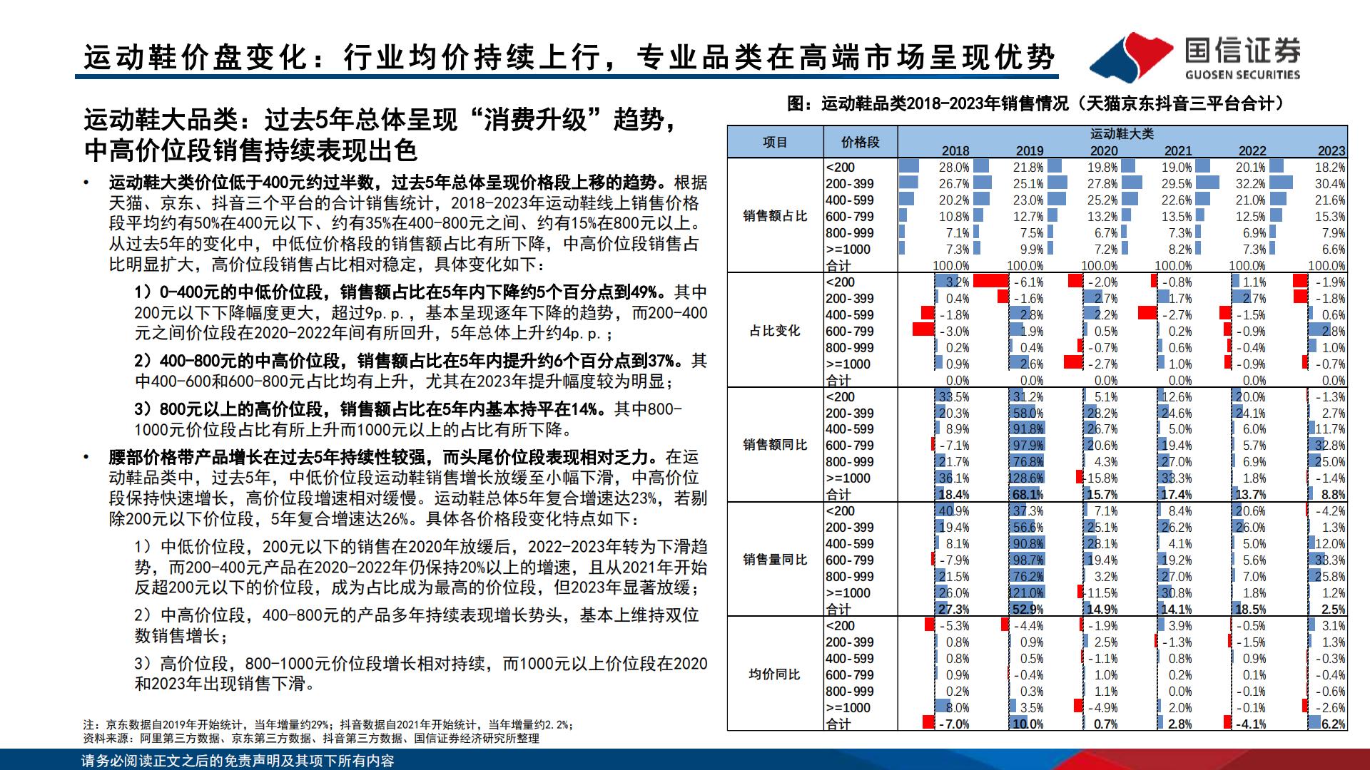 运动品牌产品价位段竞争格局分析-国信证券.pdf