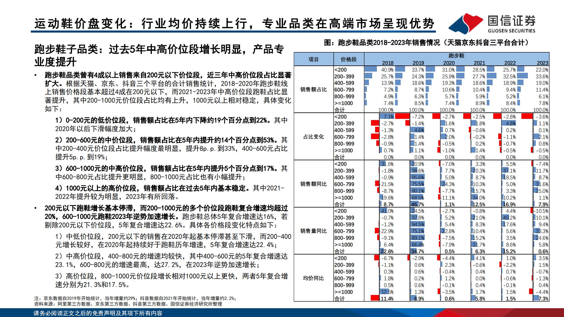 运动品牌产品价位段竞争格局分析-国信证券.pdf