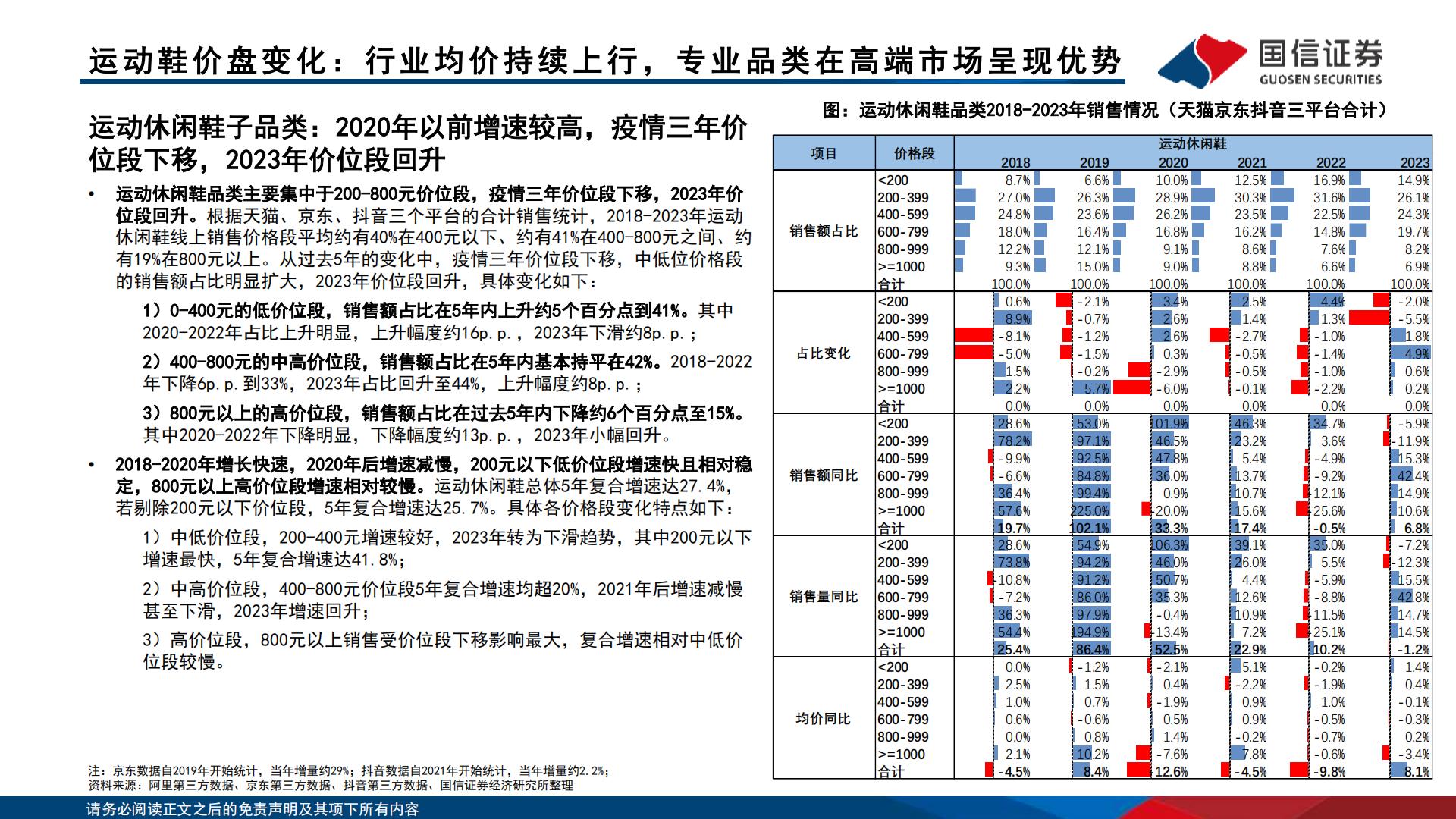 运动品牌产品价位段竞争格局分析-国信证券.pdf