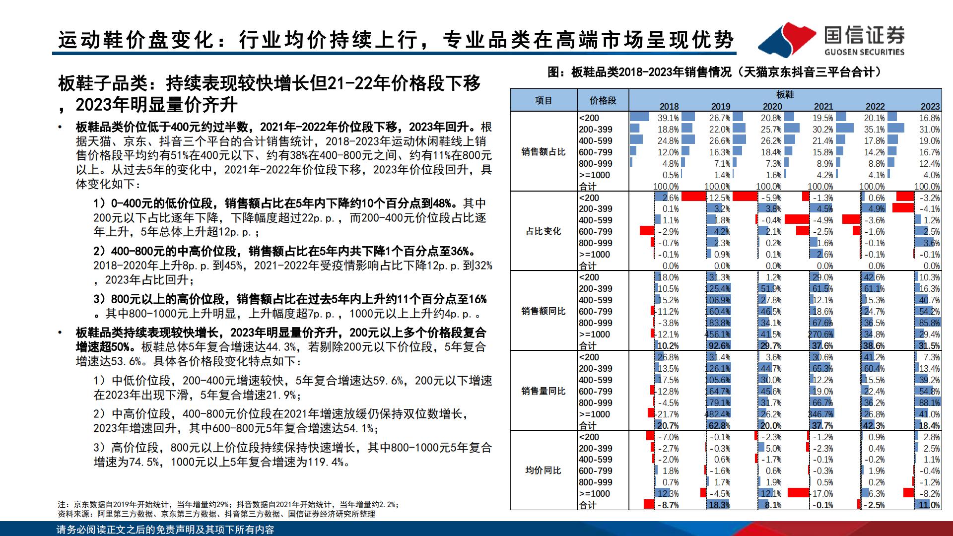 运动品牌产品价位段竞争格局分析-国信证券.pdf