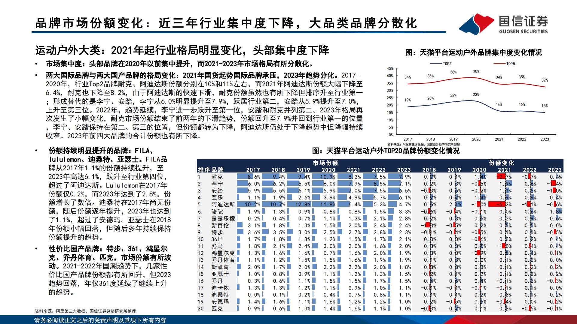 运动品牌产品价位段竞争格局分析-国信证券.pdf