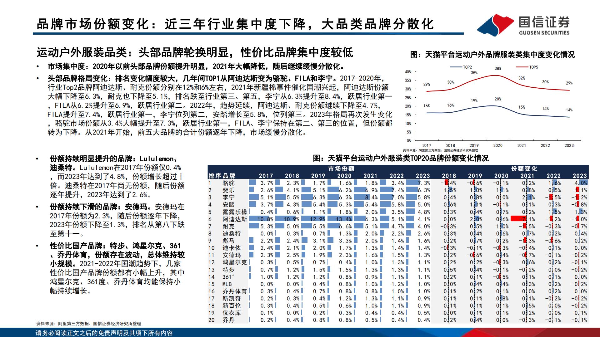 运动品牌产品价位段竞争格局分析-国信证券.pdf