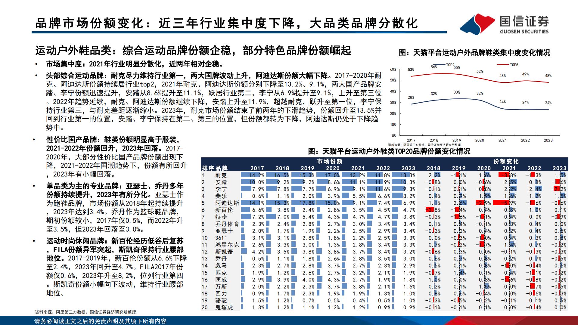 运动品牌产品价位段竞争格局分析-国信证券.pdf