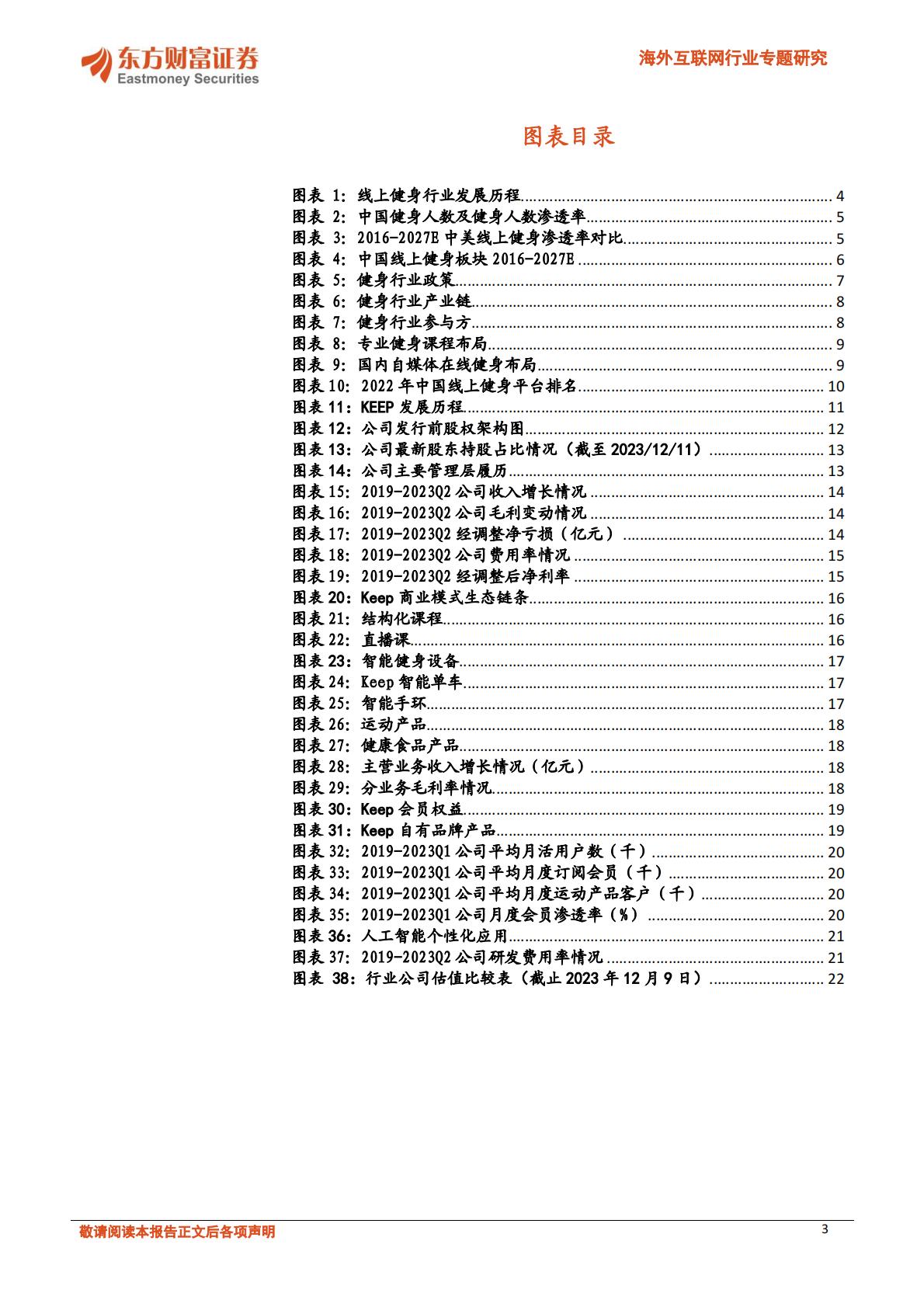 线上健身行业如何打造流量闭环-202312.pdf