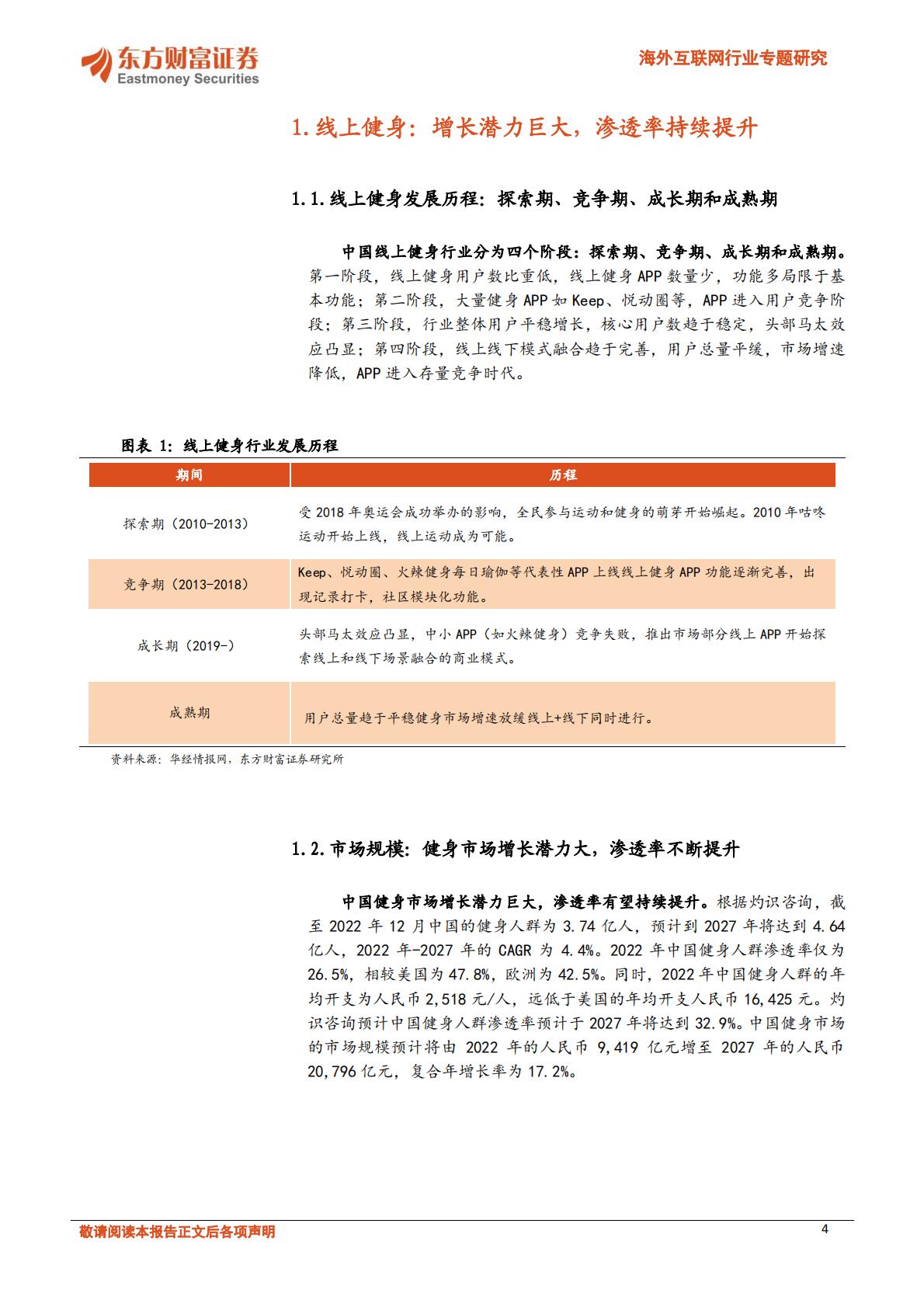 线上健身行业如何打造流量闭环-202312.pdf