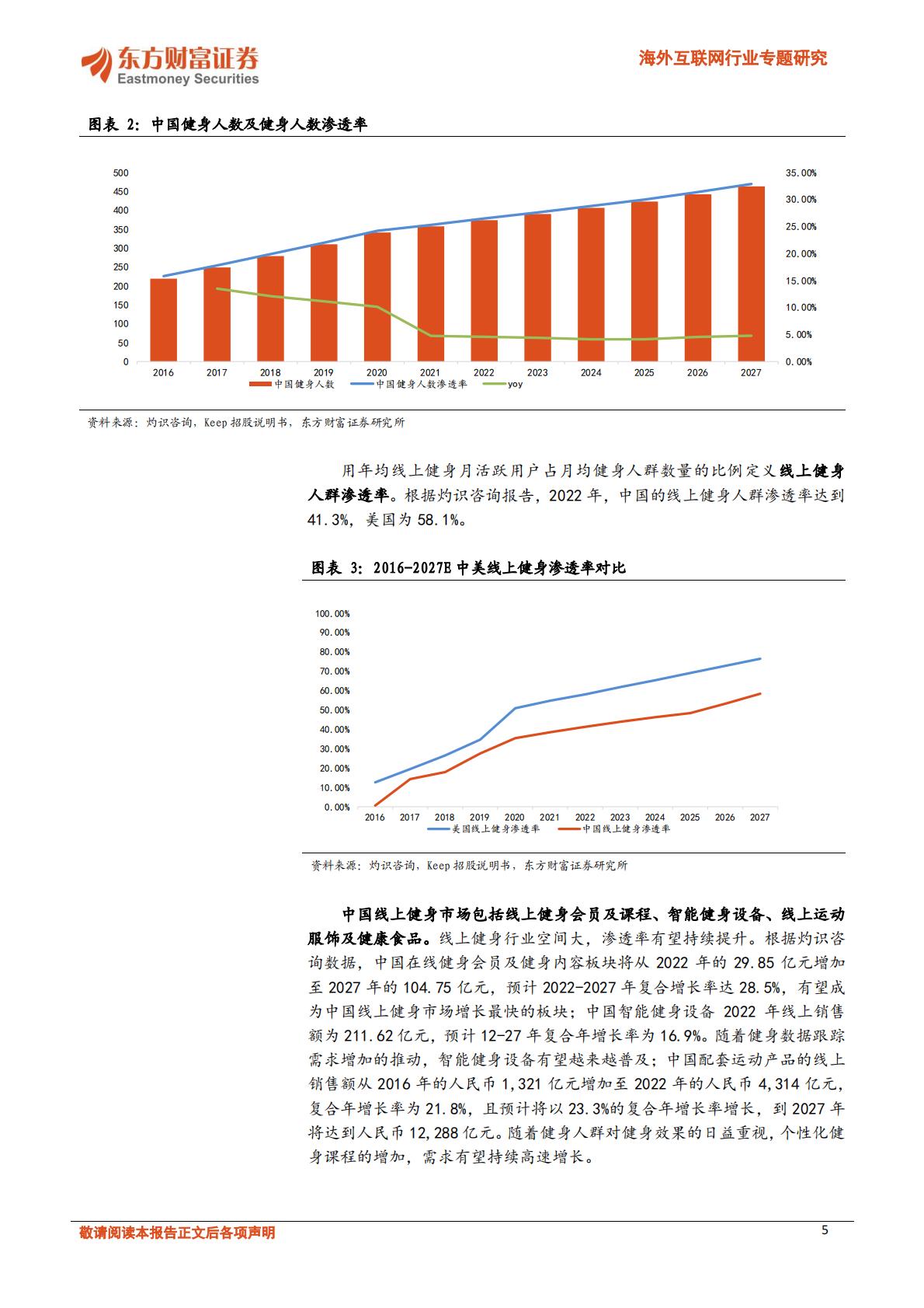 线上健身行业如何打造流量闭环-202312.pdf