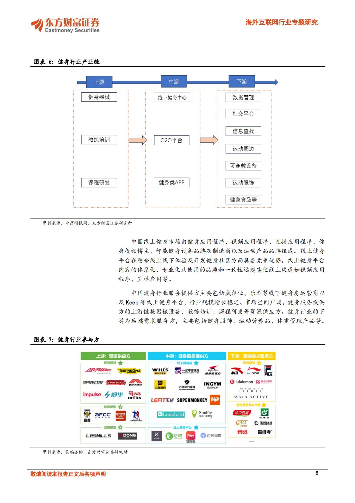 线上健身行业如何打造流量闭环-202312.pdf