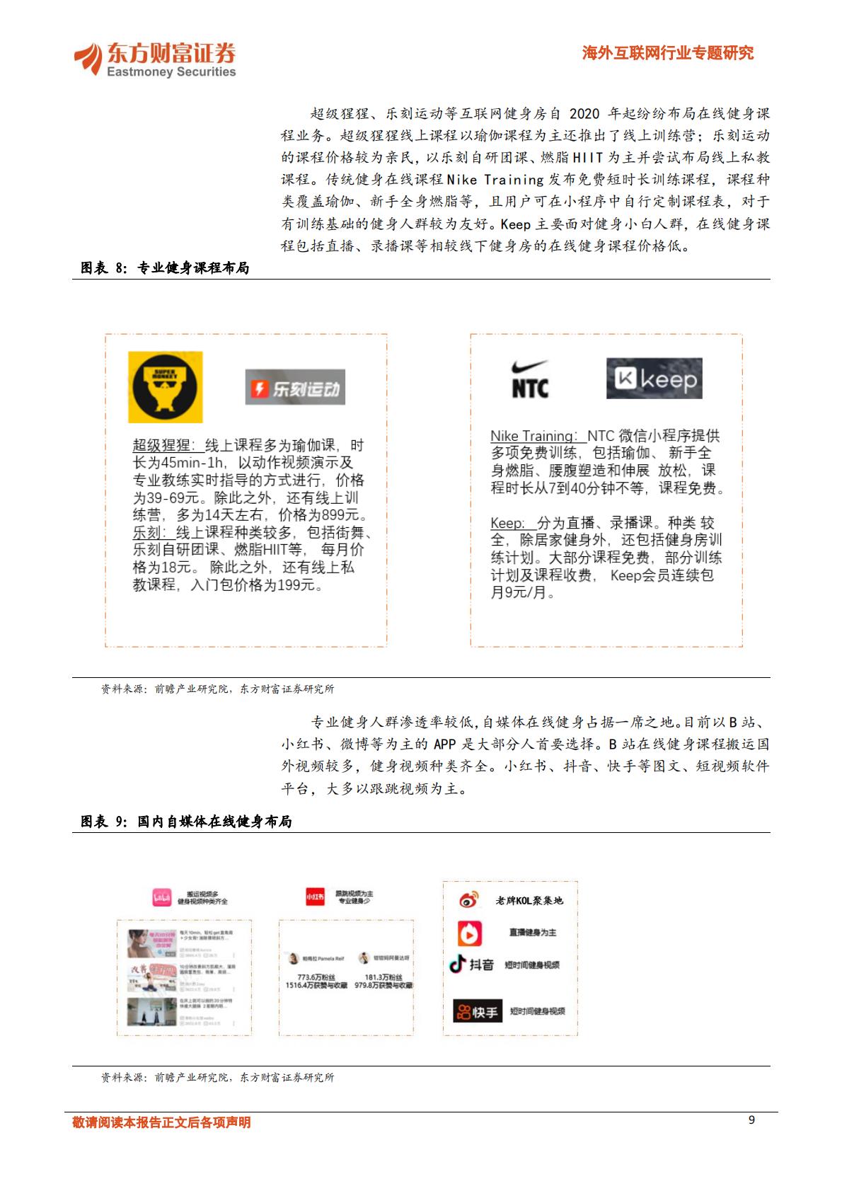 线上健身行业如何打造流量闭环-202312.pdf