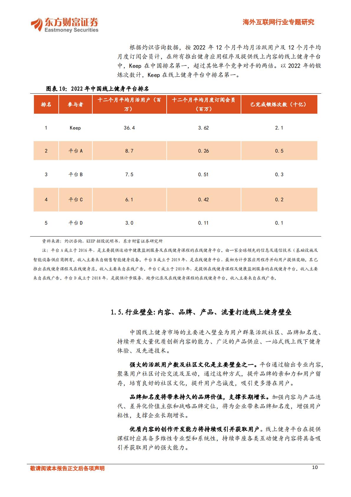 线上健身行业如何打造流量闭环-202312.pdf