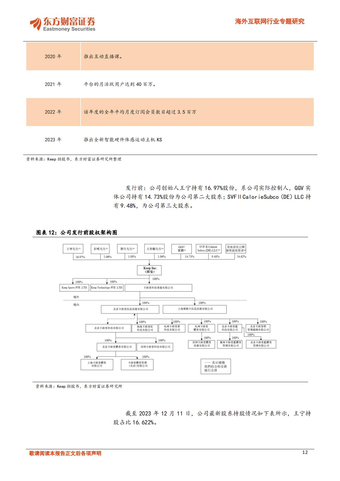 线上健身行业如何打造流量闭环-202312.pdf