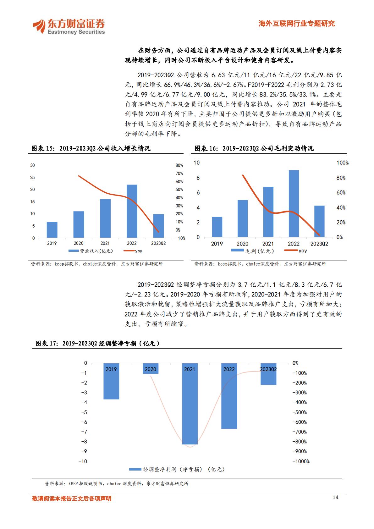 线上健身行业如何打造流量闭环-202312.pdf