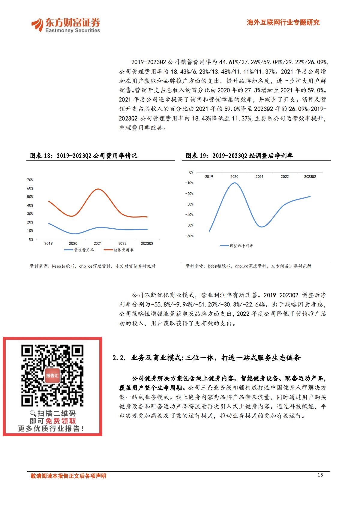 线上健身行业如何打造流量闭环-202312.pdf
