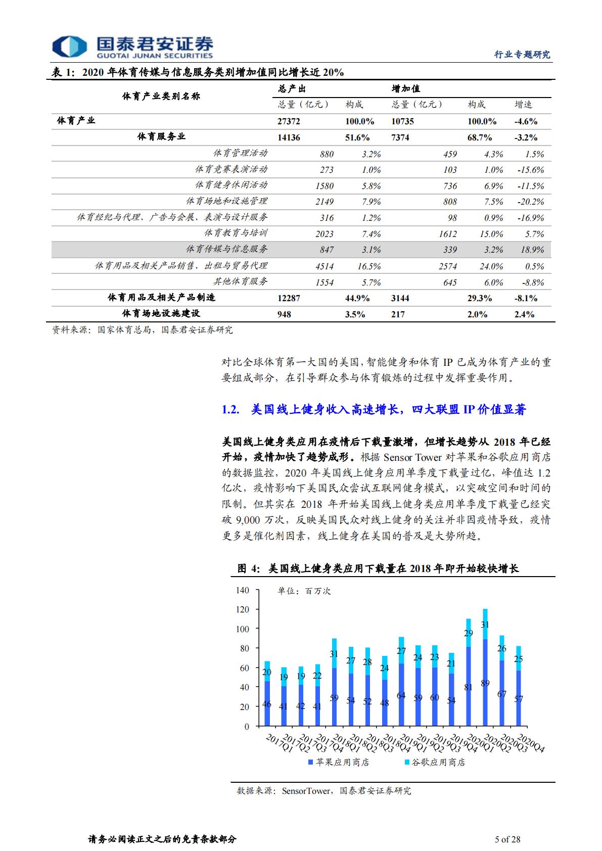体育行业专题研究之一：政策加持技术迭代，向体育强国奋进-国泰君安-20220224-28页.pdf