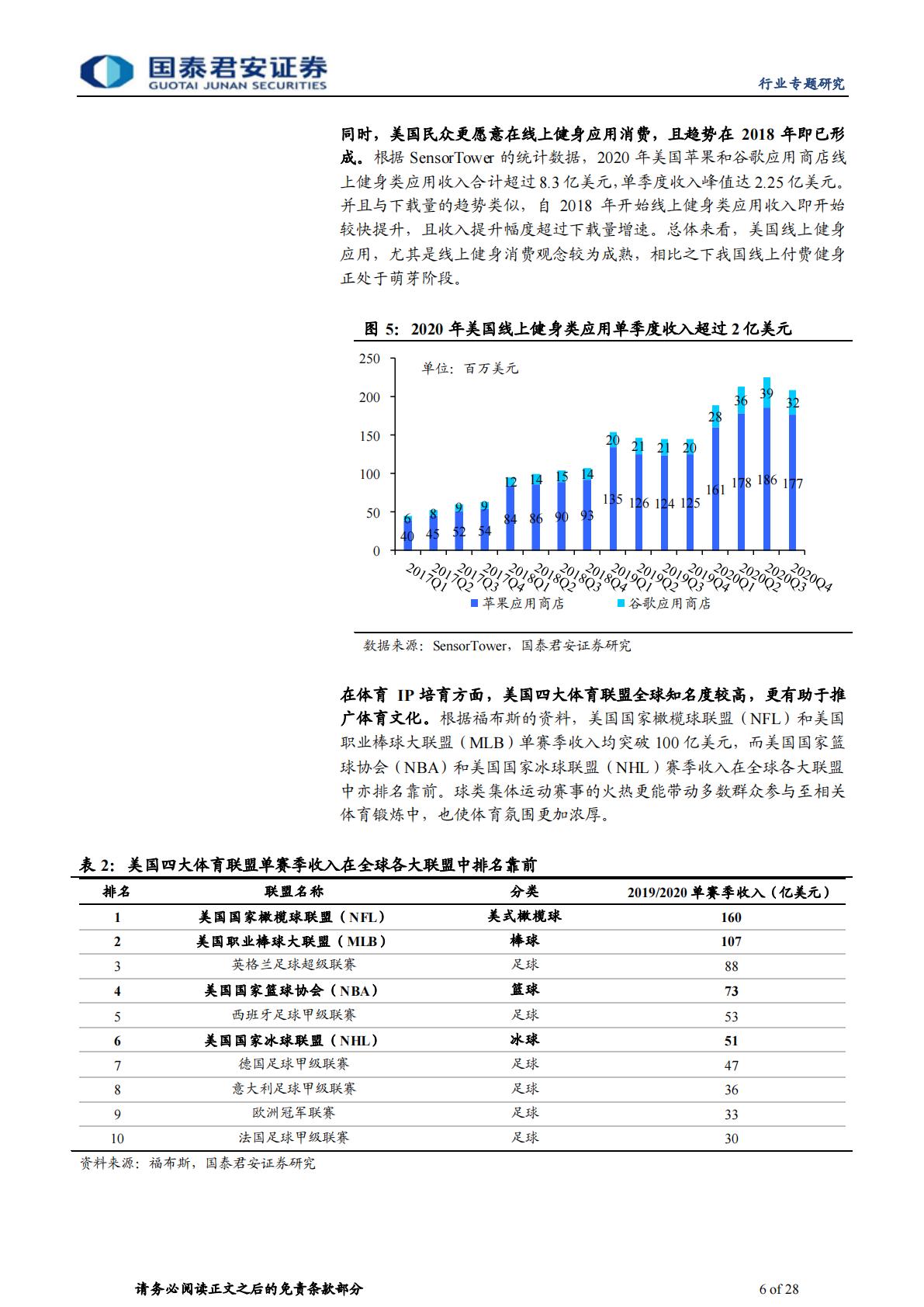 体育行业专题研究之一：政策加持技术迭代，向体育强国奋进-国泰君安-20220224-28页.pdf