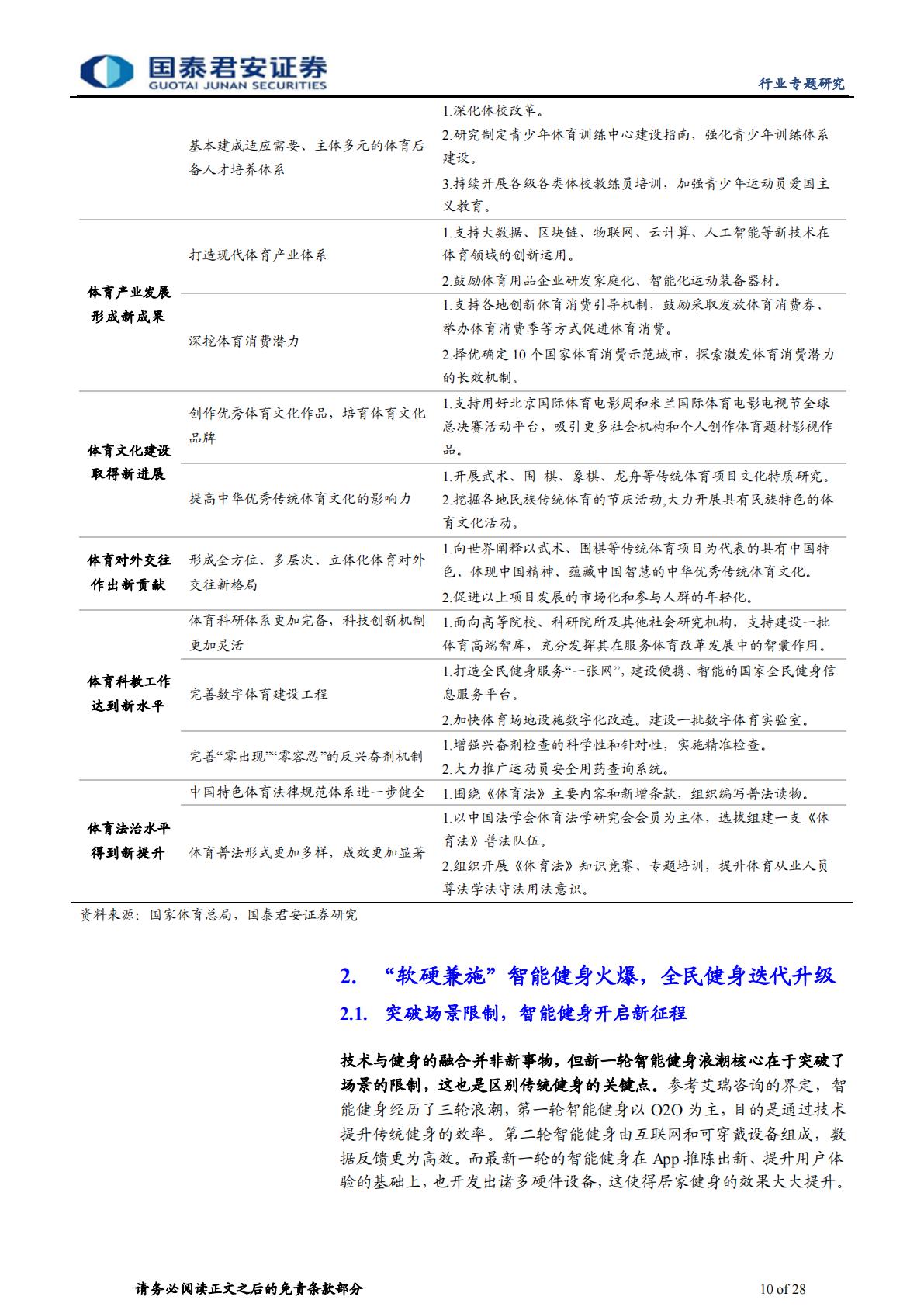 体育行业专题研究之一：政策加持技术迭代，向体育强国奋进-国泰君安-20220224-28页.pdf