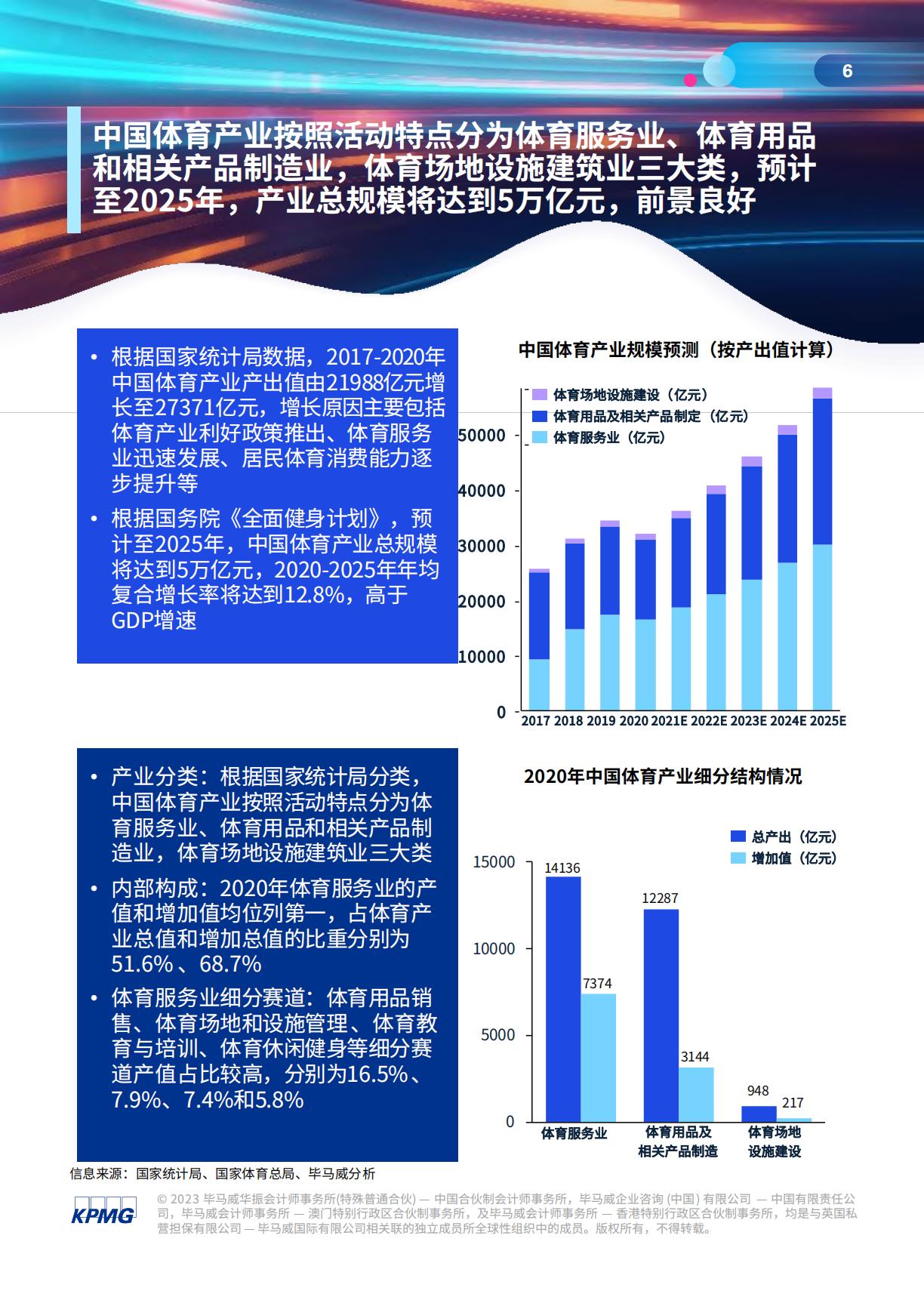 体育行业高质量发展白皮书-毕马威-2023-69页.pdf