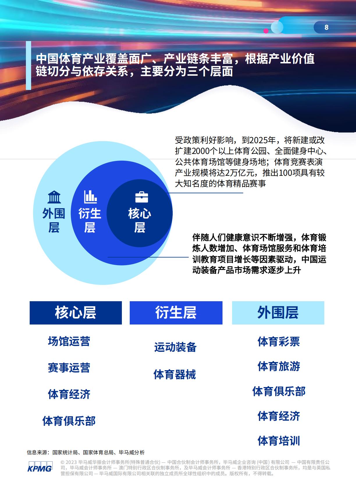 体育行业高质量发展白皮书-毕马威-2023-69页.pdf
