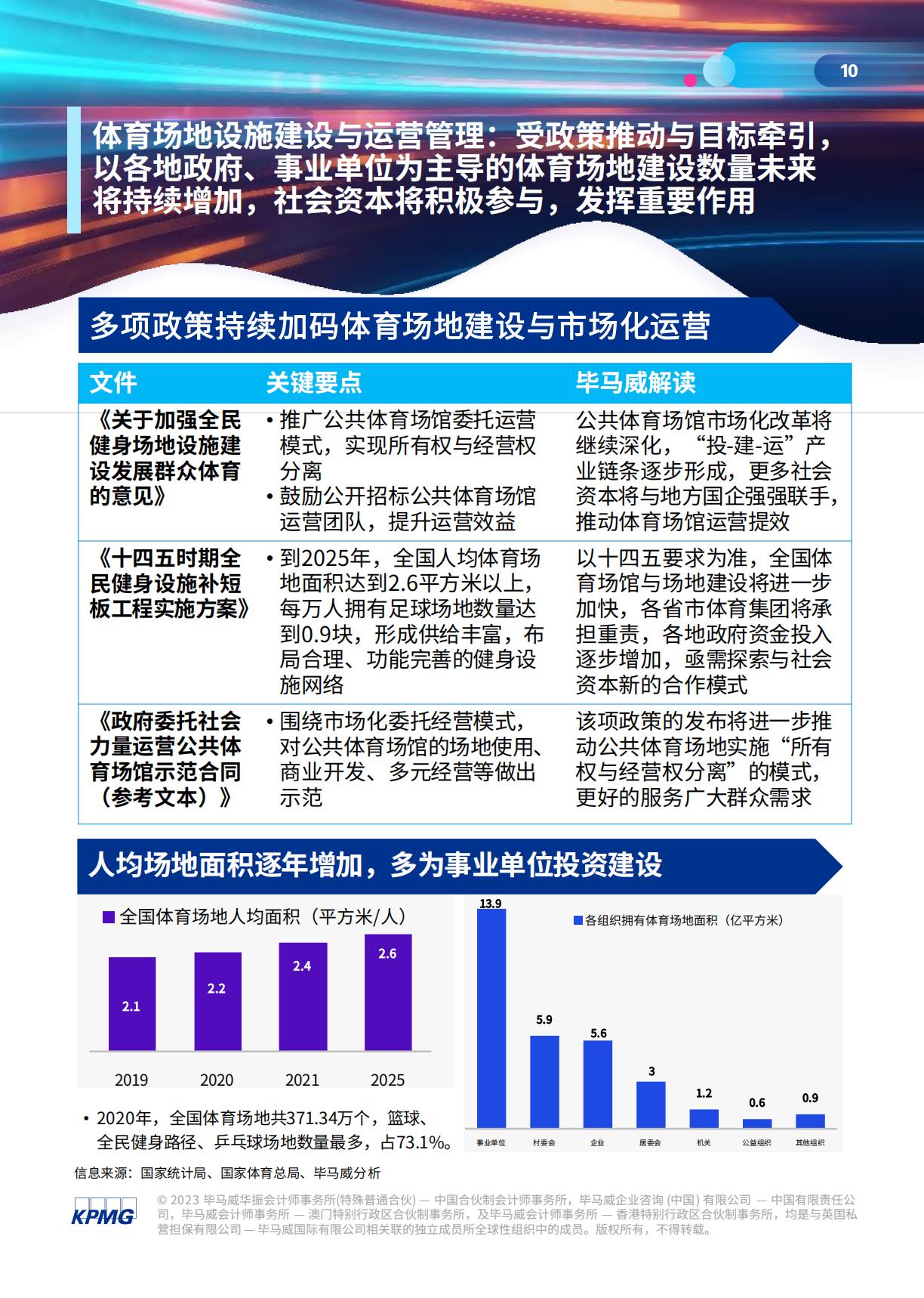 体育行业高质量发展白皮书-毕马威-2023-69页.pdf