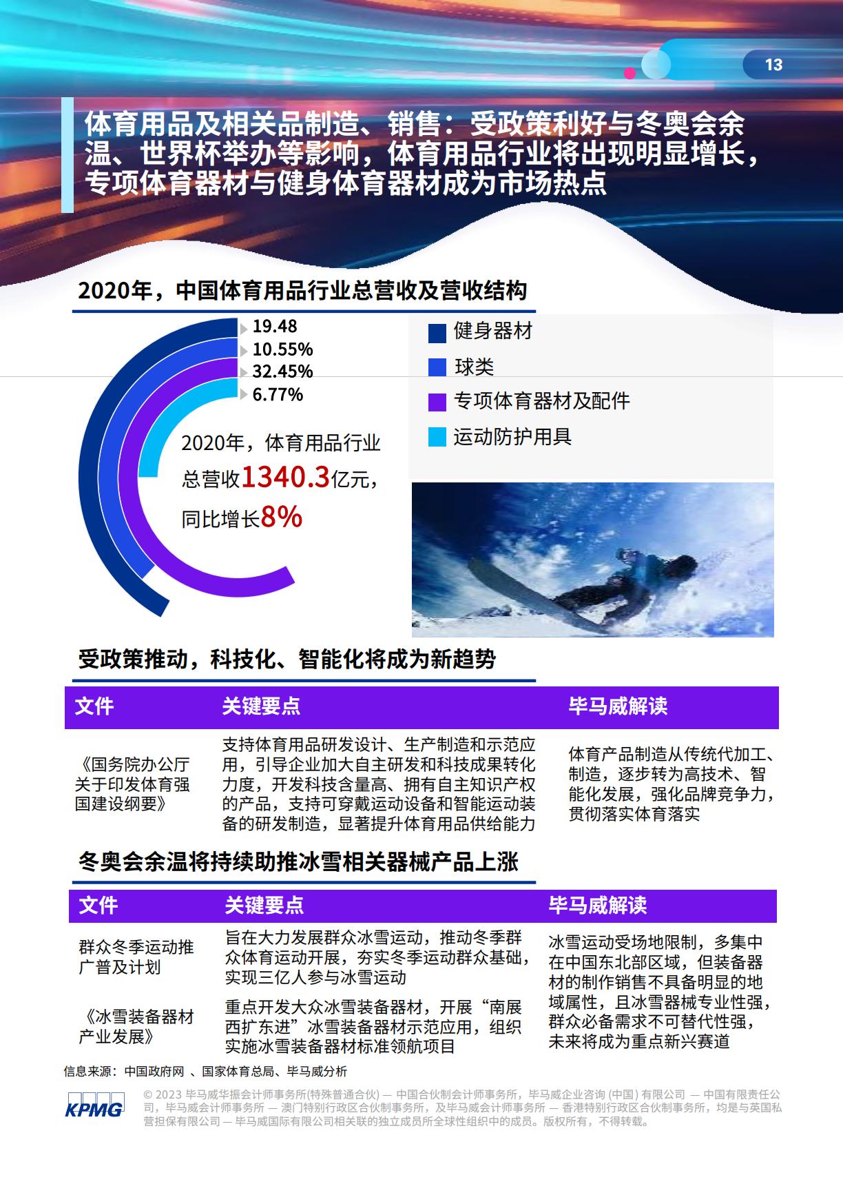 体育行业高质量发展白皮书-毕马威-2023-69页.pdf