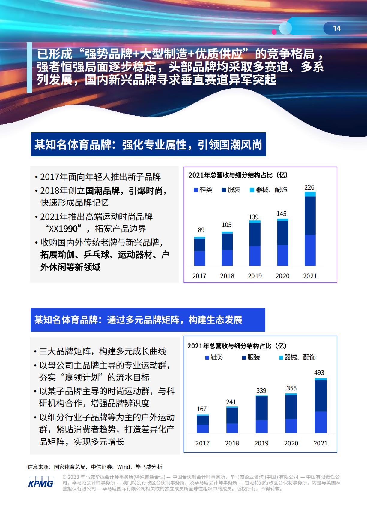 体育行业高质量发展白皮书-毕马威-2023-69页.pdf