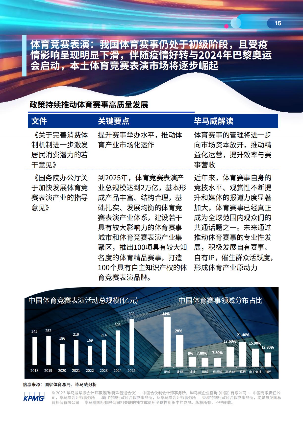 体育行业高质量发展白皮书-毕马威-2023-69页.pdf