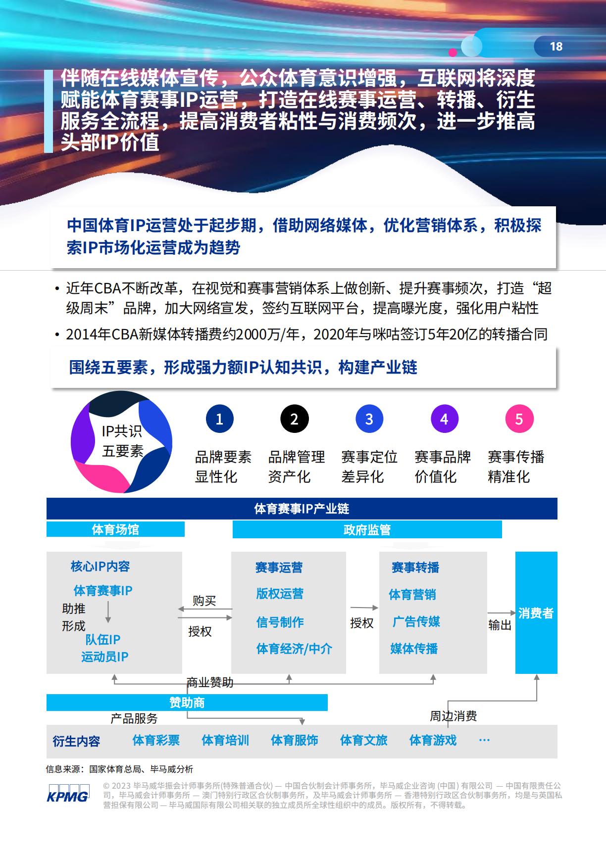 体育行业高质量发展白皮书-毕马威-2023-69页.pdf