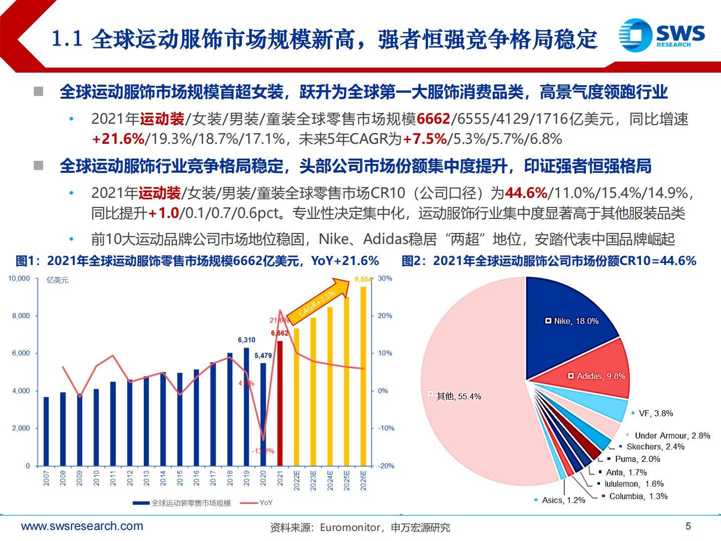 全球体育用品行业龙头2022年二季度跟踪深度报告：全球视野，国际体育用品趋势及行业格局解读-20220906-申万宏源-38页.pdf