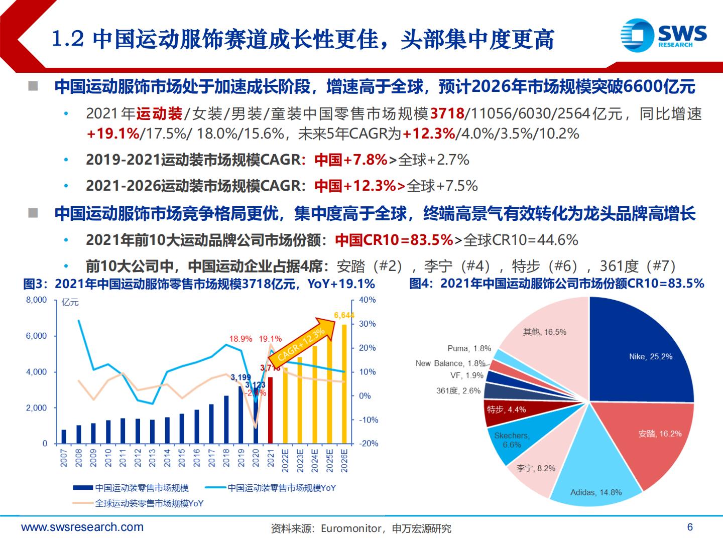 全球体育用品行业龙头2022年二季度跟踪深度报告：全球视野，国际体育用品趋势及行业格局解读-20220906-申万宏源-38页.pdf