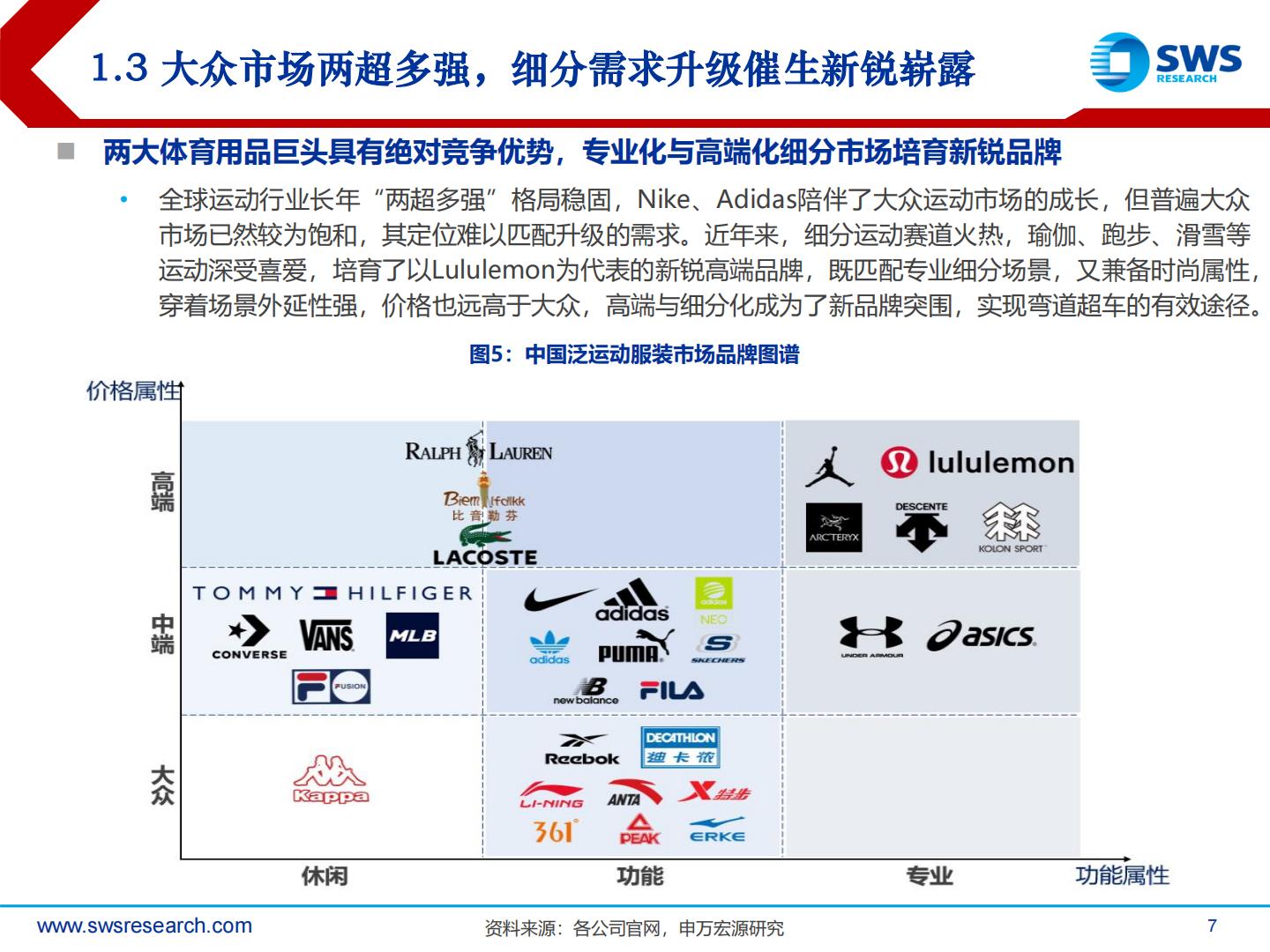 全球体育用品行业龙头2022年二季度跟踪深度报告：全球视野，国际体育用品趋势及行业格局解读-20220906-申万宏源-38页.pdf