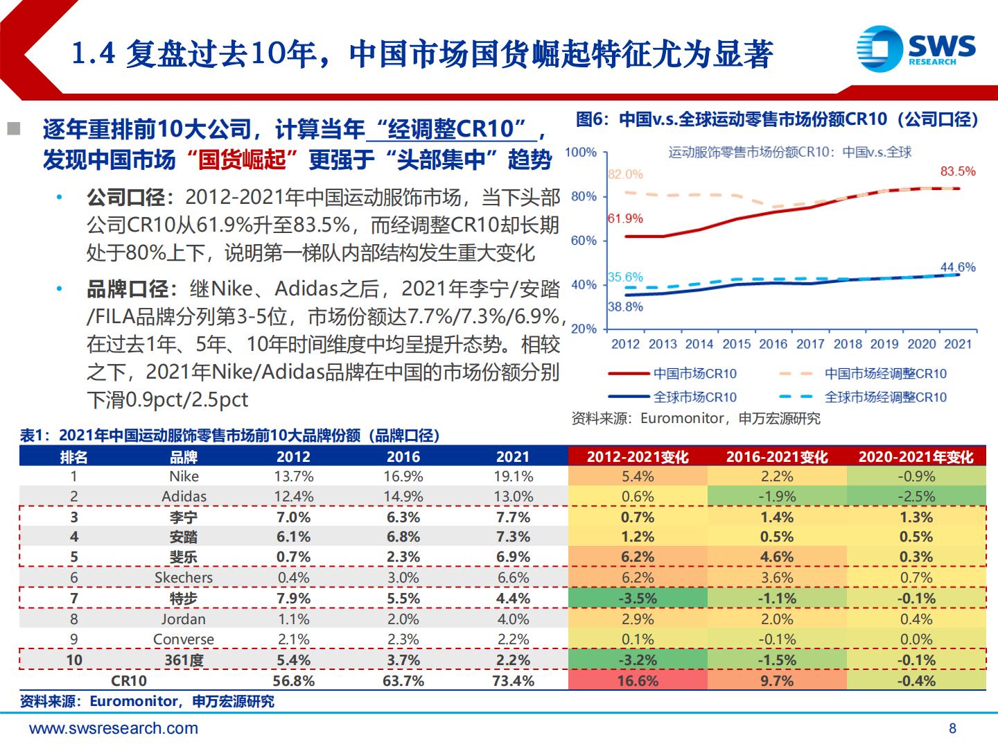 全球体育用品行业龙头2022年二季度跟踪深度报告：全球视野，国际体育用品趋势及行业格局解读-20220906-申万宏源-38页.pdf