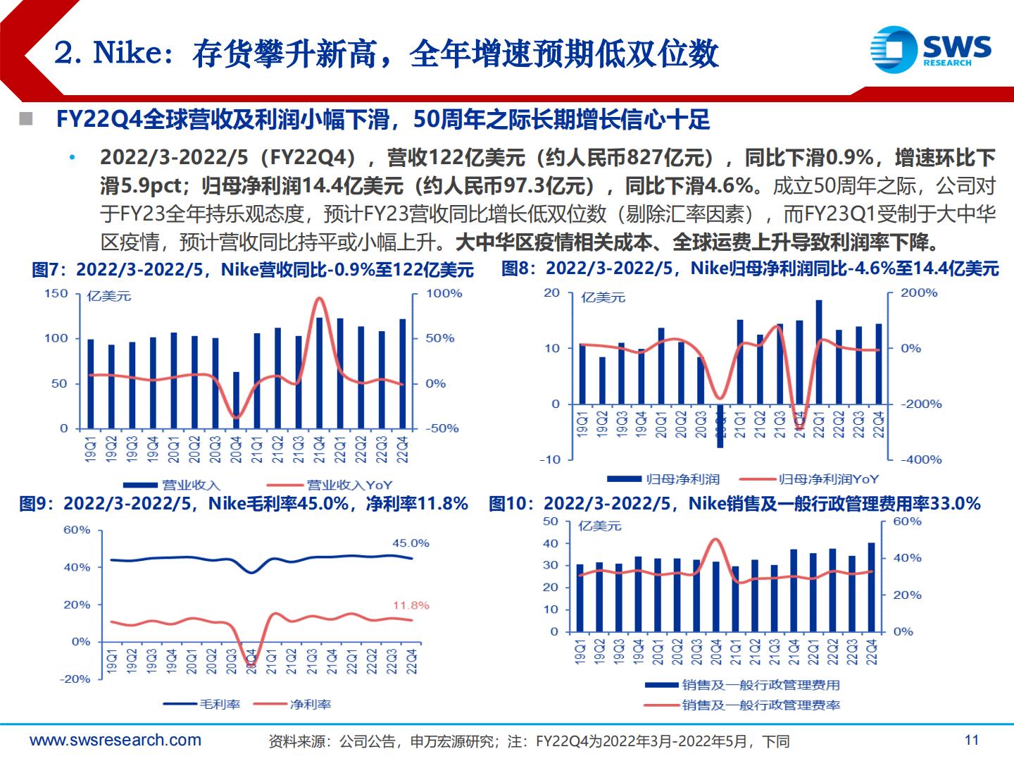 全球体育用品行业龙头2022年二季度跟踪深度报告：全球视野，国际体育用品趋势及行业格局解读-20220906-申万宏源-38页.pdf