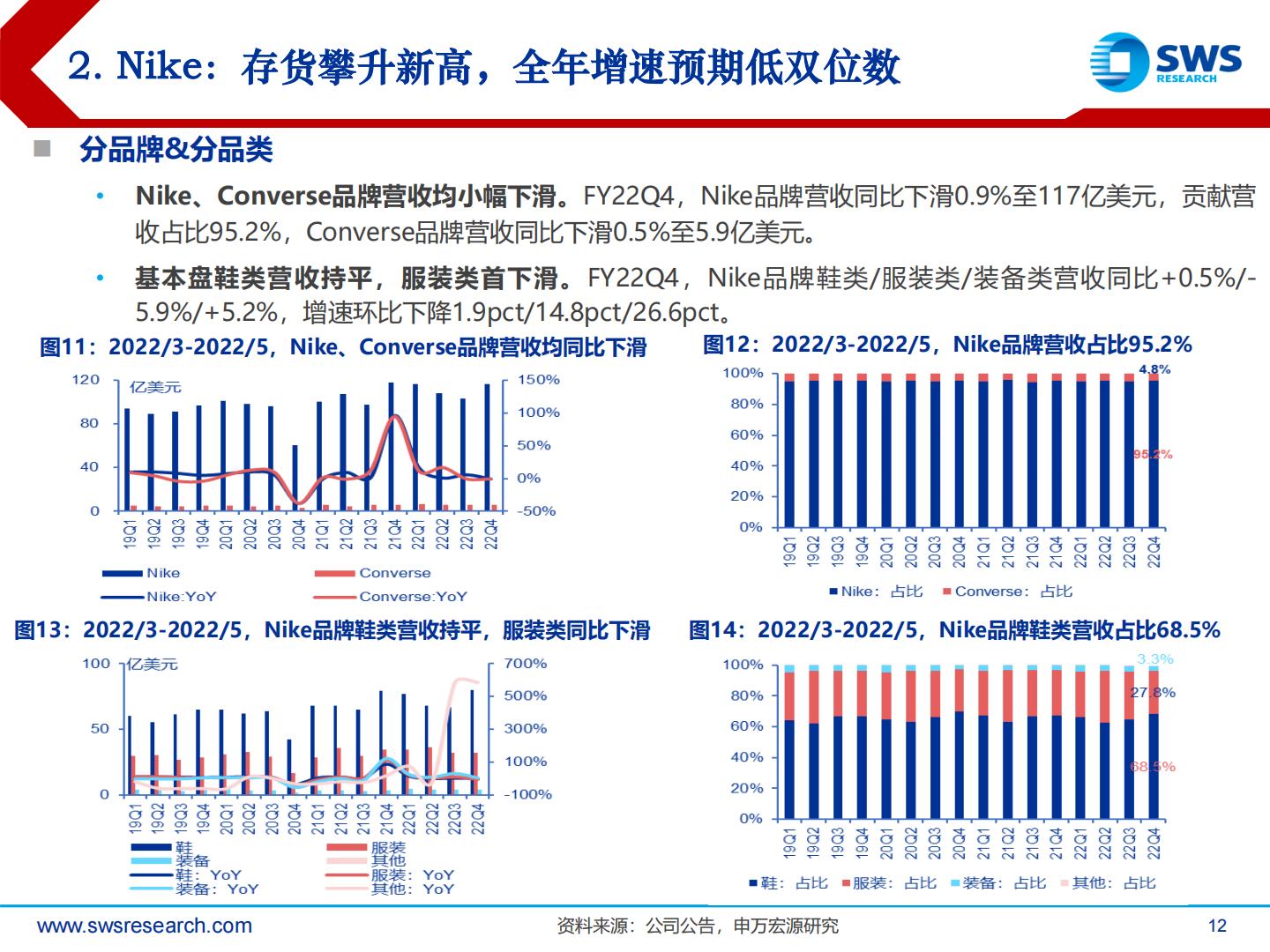 全球体育用品行业龙头2022年二季度跟踪深度报告：全球视野，国际体育用品趋势及行业格局解读-20220906-申万宏源-38页.pdf