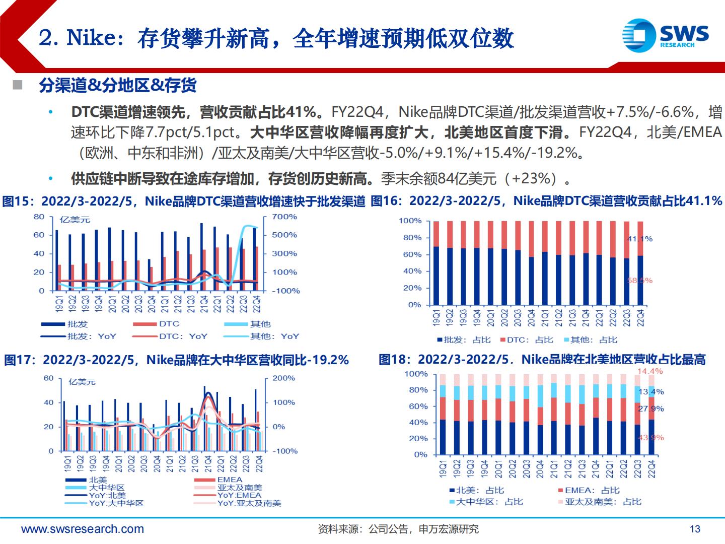 全球体育用品行业龙头2022年二季度跟踪深度报告：全球视野，国际体育用品趋势及行业格局解读-20220906-申万宏源-38页.pdf