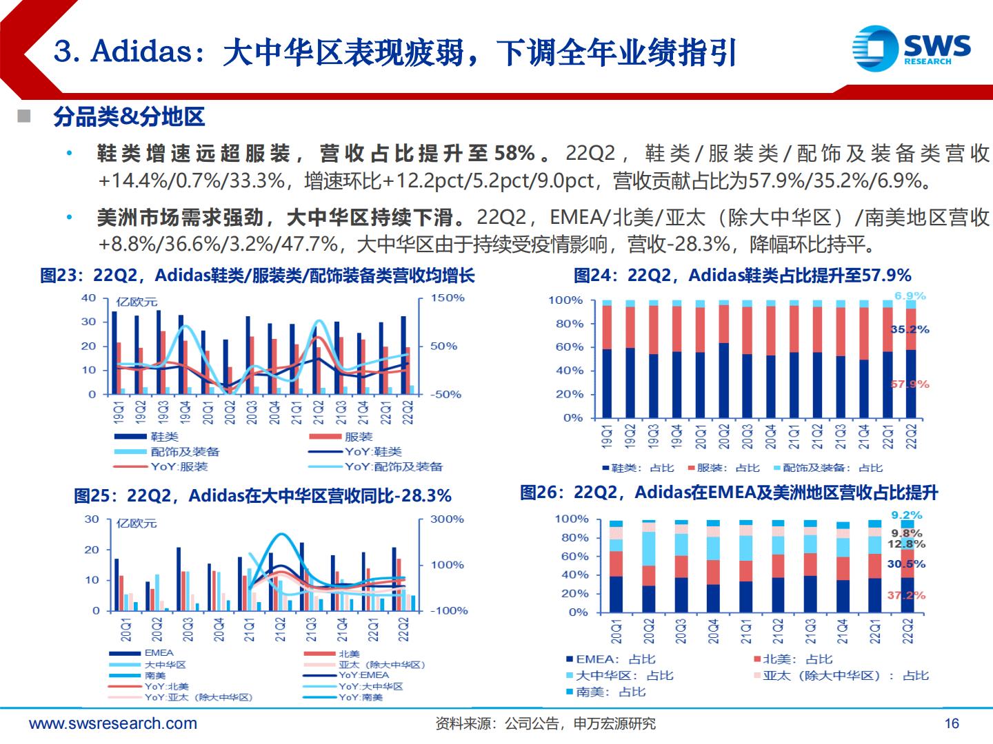 全球体育用品行业龙头2022年二季度跟踪深度报告：全球视野，国际体育用品趋势及行业格局解读-20220906-申万宏源-38页.pdf