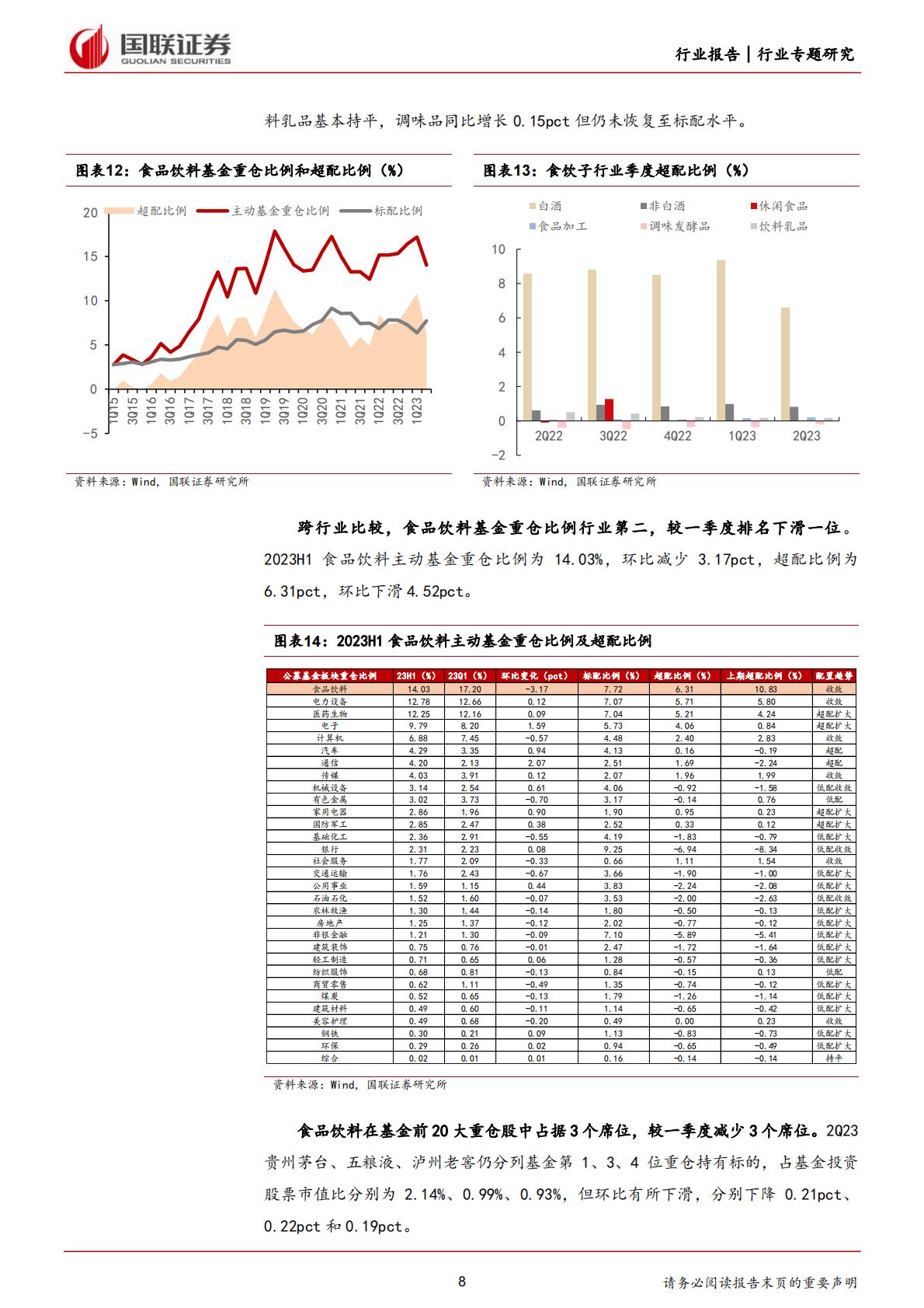 食品饮料行业：酒类基本面修复稳健，大众品业绩持续改善-20230904-国联证券-37页.pdf