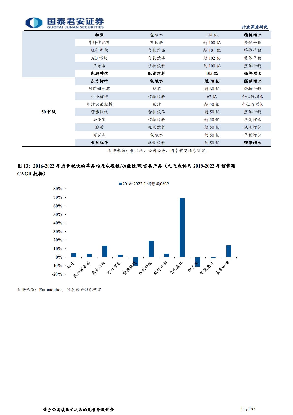 软饮料行业深度报告：饮水思变续写王者传奇.pdf