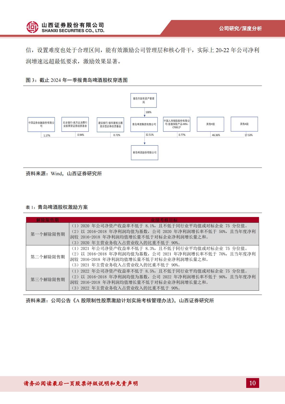 青岛啤酒深度报告--百年品牌国潮焕新，优异品质静待突围-202406-山西证券-47页.pdf