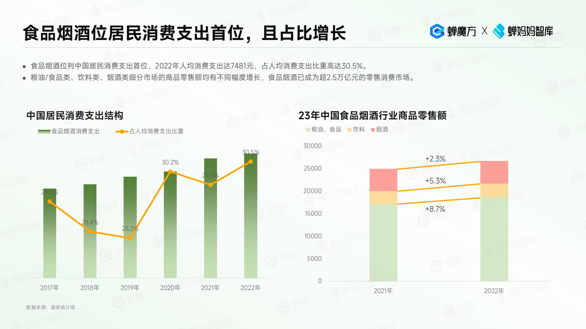 抖音电商2023年食品饮料趋势洞察报告-蝉妈妈.pdf