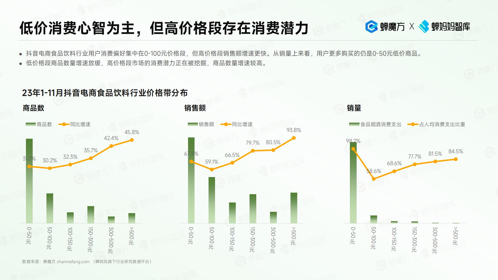 抖音电商2023年食品饮料趋势洞察报告-蝉妈妈.pdf
