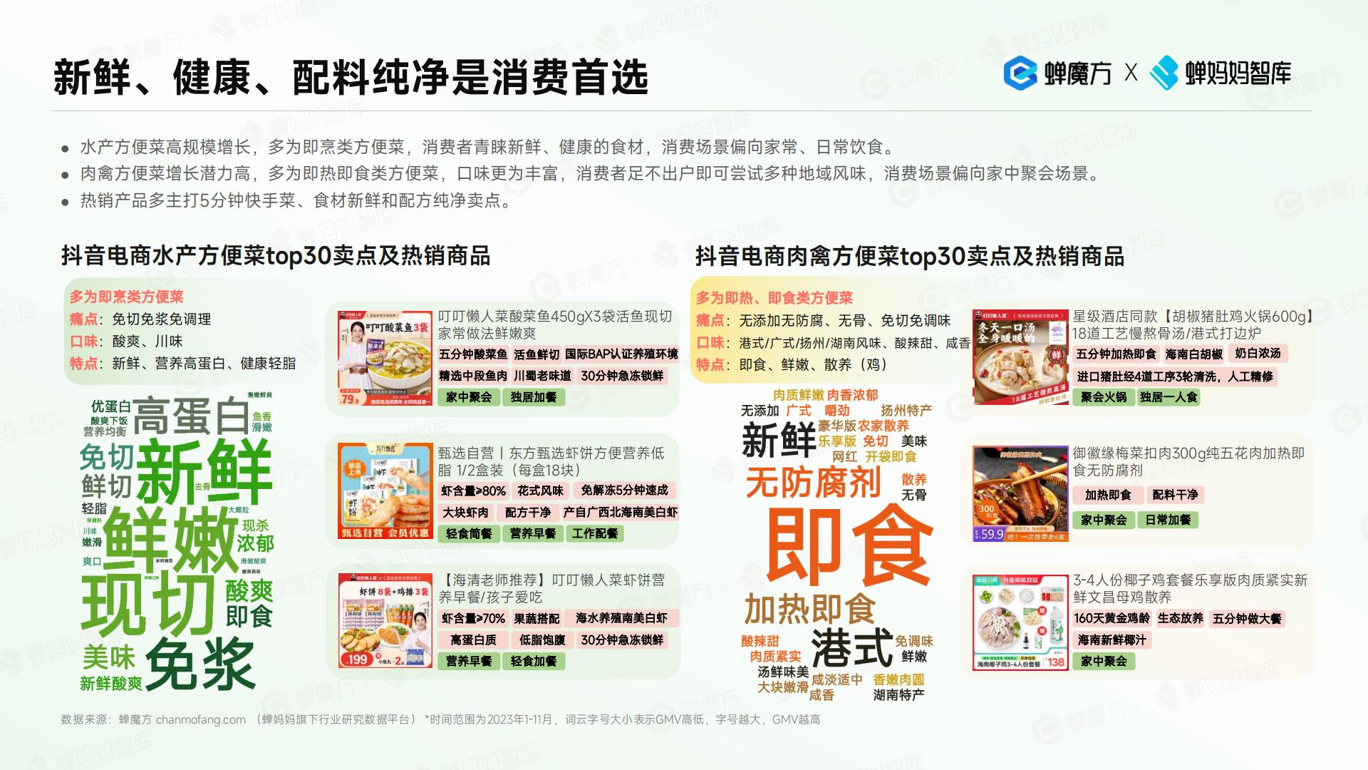 抖音电商2023年食品饮料趋势洞察报告-蝉妈妈.pdf