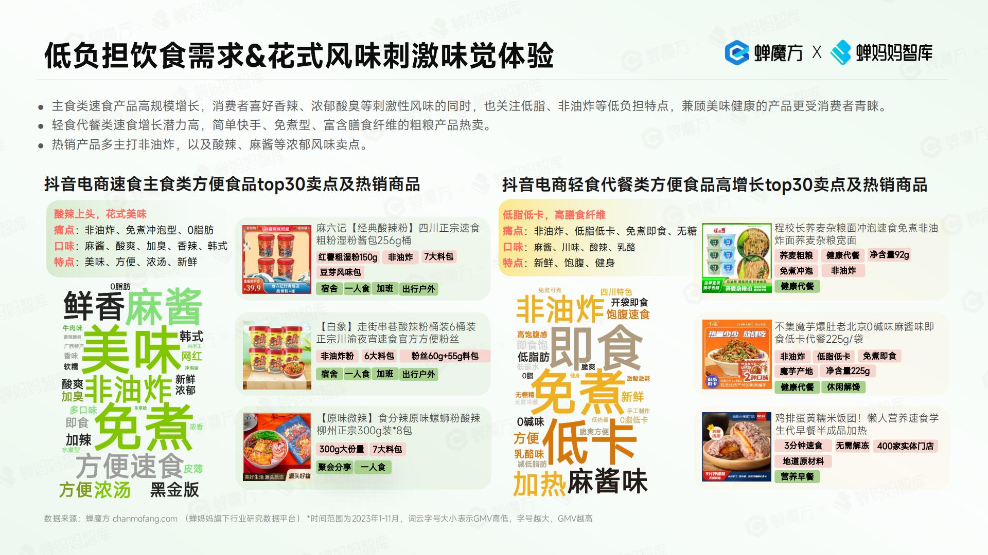 抖音电商2023年食品饮料趋势洞察报告-蝉妈妈.pdf