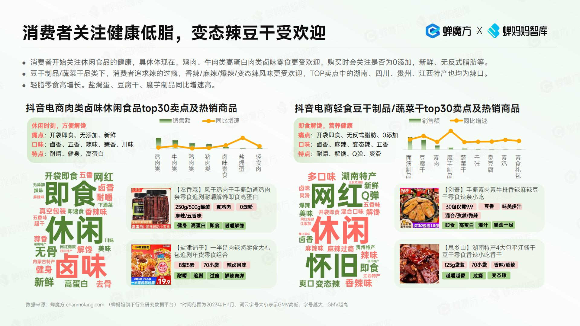抖音电商2023年食品饮料趋势洞察报告-蝉妈妈.pdf