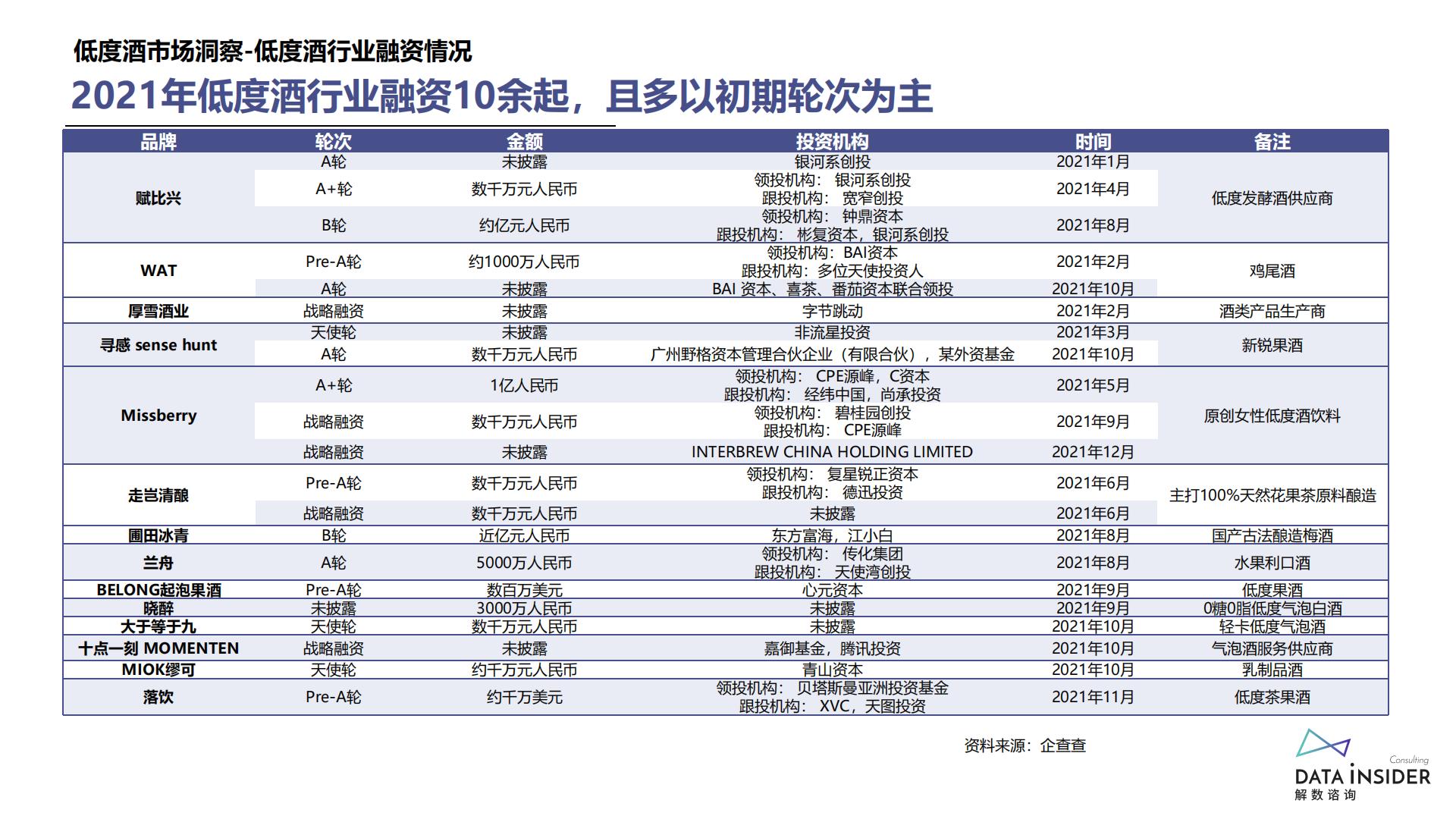 低度酒行业调研报告-解数咨询-202204-67页.pdf