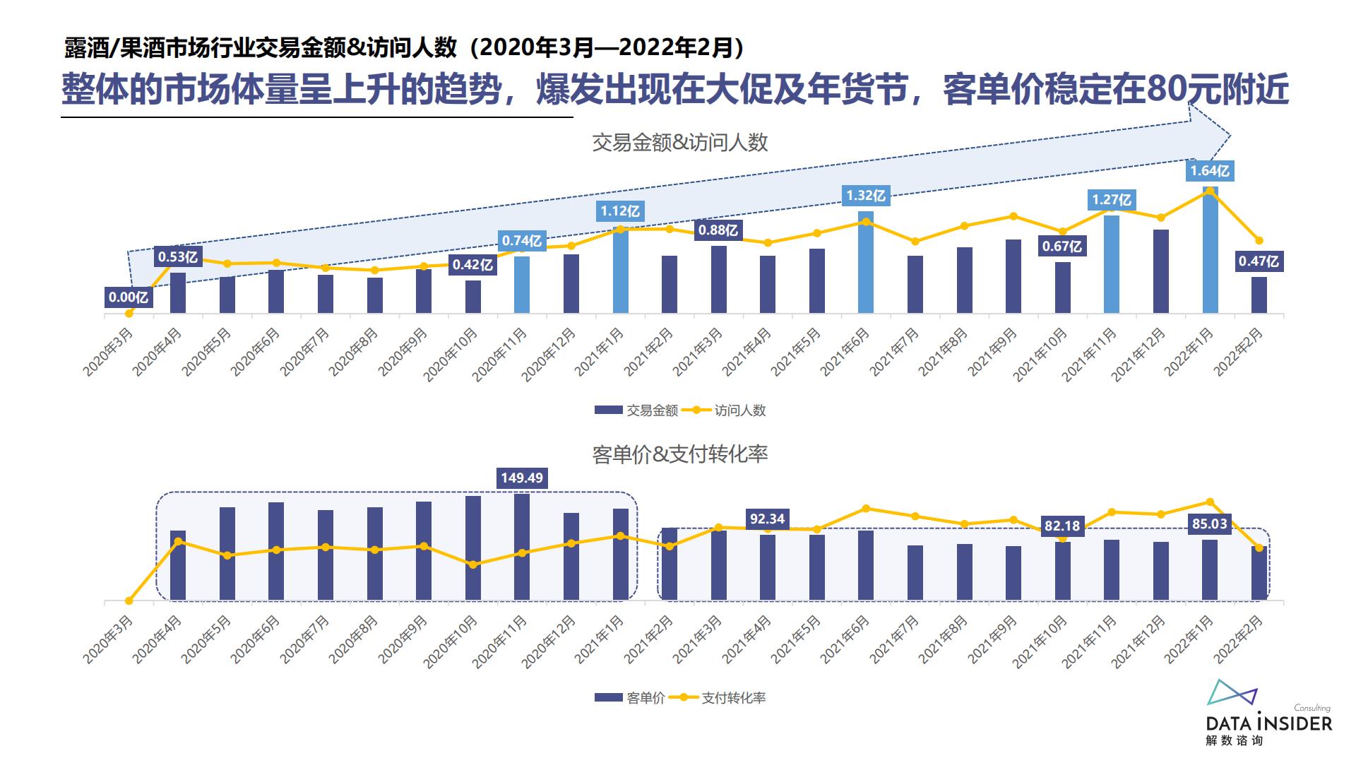 低度酒行业调研报告-解数咨询-202204-67页.pdf