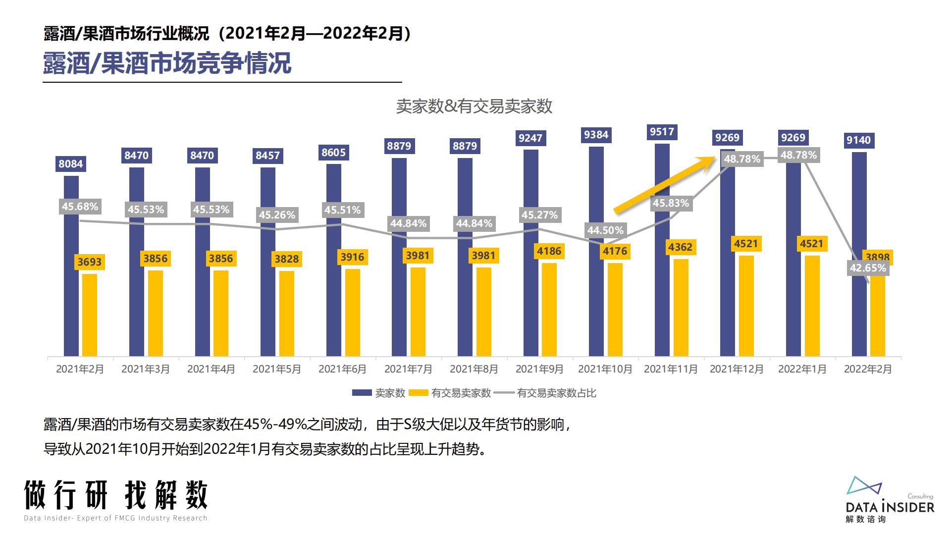 低度酒行业调研报告-解数咨询-202204-67页.pdf
