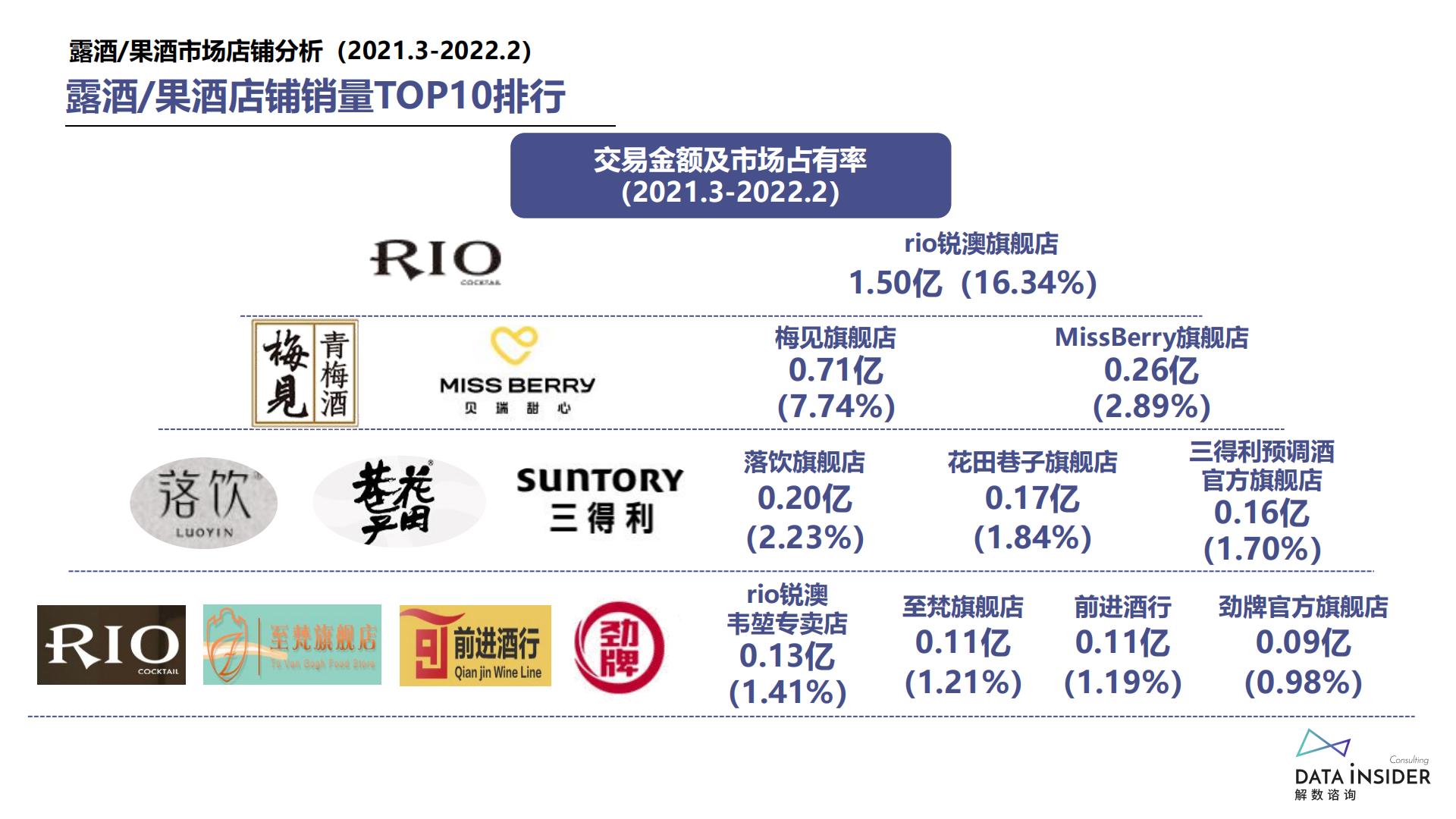 低度酒行业调研报告-解数咨询-202204-67页.pdf