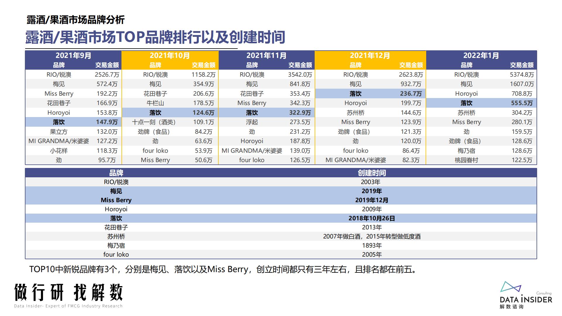 低度酒行业调研报告-解数咨询-202204-67页.pdf